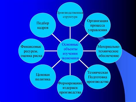 Перспективные сферы и отрасли для прибыльных вложений в 2023 год