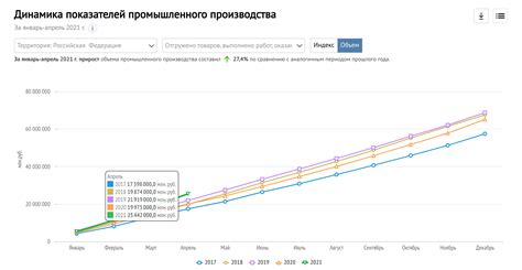 Перспективы дальнейшего роста промышленного производства Renault в Российской Федерации