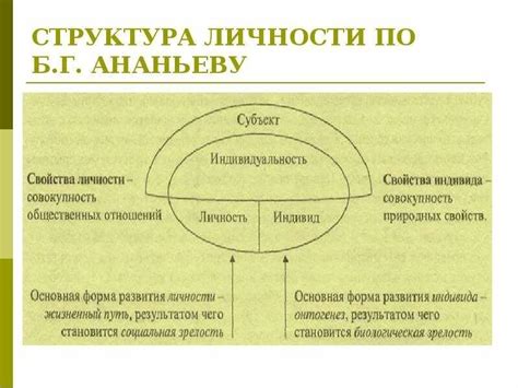 Перспективы использования понятия "личность" в будущем