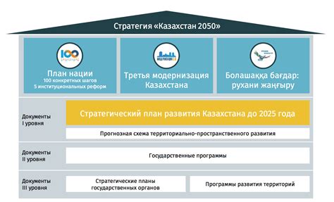 Перспективы и возможности развития бухгалтера в государственной сфере: преимущества и вызовы