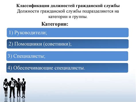 Перспективы и возможности развития службы на должности рядового
