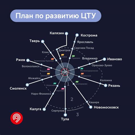 Перспективы и планы развития железнодорожного транспорта в будущем