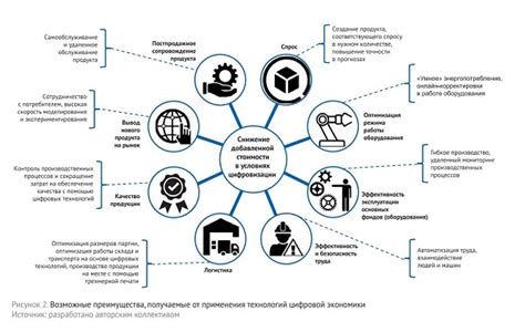 Перспективы и риски размещения собственного ателье в домашних условиях