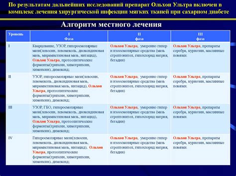 Перспективы применения препарата для оптимизации медицинской практики