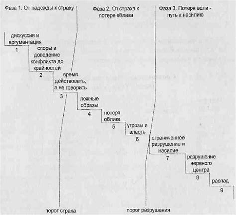 Перспективы примирения или дальнейшего эскалации конфликта