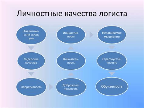 Перспективы работы операционного логиста в государственных организациях