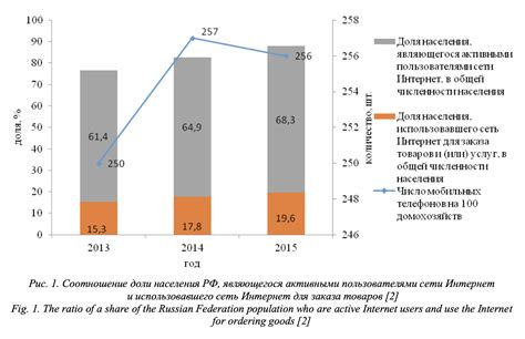 Перспективы развития виртуального рубля