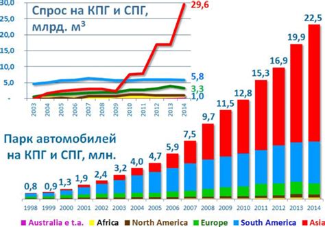 Перспективы развития добычи торфяного топлива в Российской Федерации