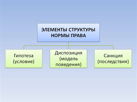 Перспективы развития и возможные изменения нормы права