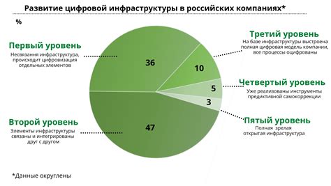 Перспективы развития и расширение возможностей в ЛДМ