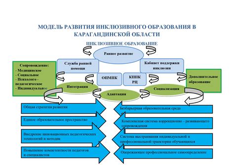 Перспективы развития образования в области работ с логопедическими проблемами в Республике Беларусь