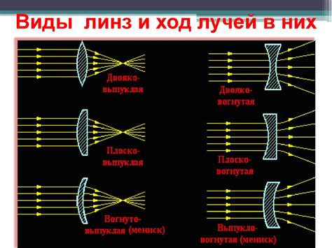 Перспективы развития оптических линз для усовершенствования зрительной функции