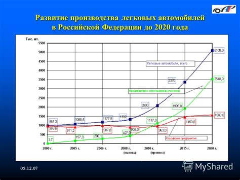 Перспективы развития производства автомобилей Джили на территории Беларуси