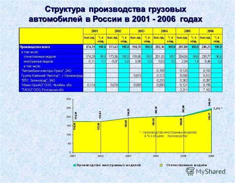 Перспективы развития производства автомобилей Volvo в различных странах