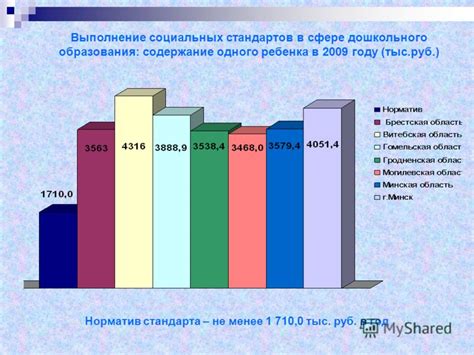 Перспективы развития системы предоставления мест в дошкольных учреждениях по месту проживания