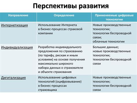 Перспективы развития сортировки в укрупненной территориальной единице 102004