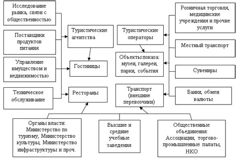 Перспективы развития территории и периферийного региона