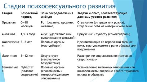 Перспективы развития техник в определении стадии на вертикальной конструкции