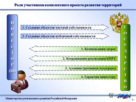 Перспективы развития частной собственности в современной Российской Федерации