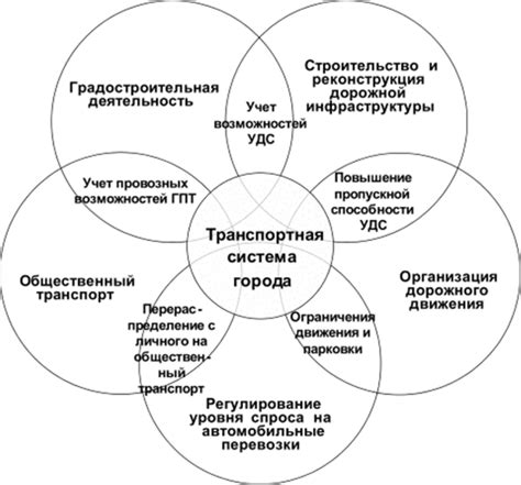 Перспективы расширения транспортной сети и взаимодействие с другими линиями