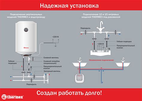 Перспективы установки водонагревателя под полом