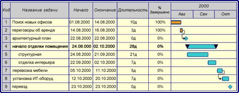 Пиратские ресурсы и риски