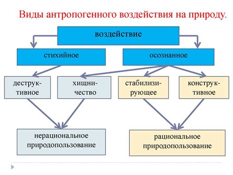 Питание осей и его воздействие на окружающую природу