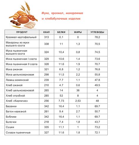 Питательность и содержание калорий в блюде