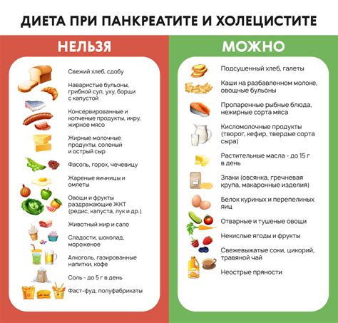 Питательный рацион для облегчения дискомфорта при острых болях в животе без расстройства желудка