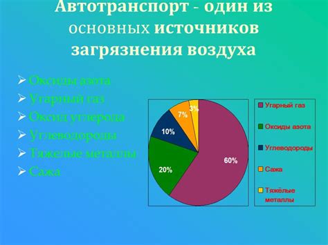 Пищевое поведение осей и его воздействие на биологические системы природной среды