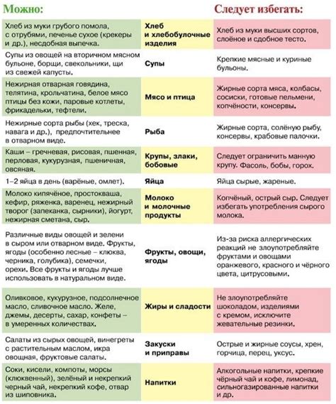 Пищевые рекомендации для кормящих матерей в первые четыре недели после родов