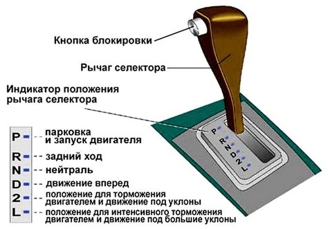 Плавность и комфорт в узлах передачи автоматической коробки