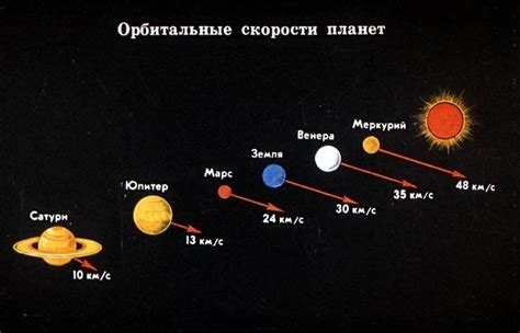 Планеты и их траектории