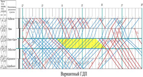 Планирование и изучение графика движения для более выгодных вариантов перевозки