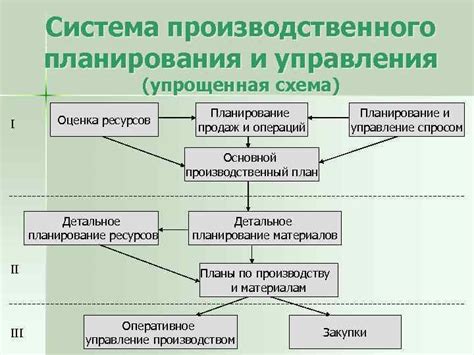 Планирование и координация операций