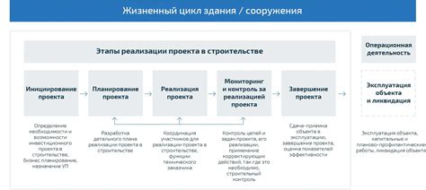 Планирование и управление проектом в выбранной области