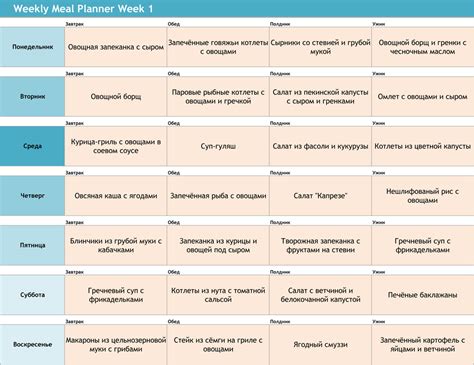 Планирование приемов пищи: разработка рациона на неделю