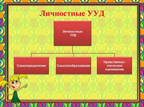 Планирование программы изучения иностранного языка