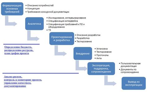 Планирование проекта: этапы и инструменты