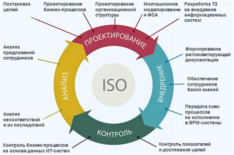 Планирование стратегии и оптимизация бизнес-процессов