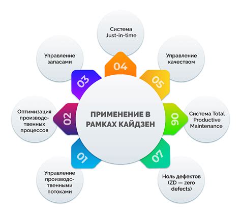 Планирование финансового потока: оптимизация выплат по ипотеке