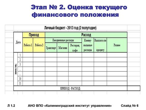 Планирование финансов после процедуры неплатежеспособности