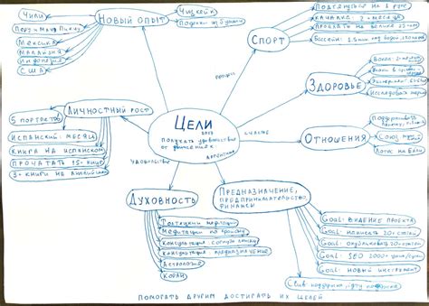 Планы на будущее и амбиции