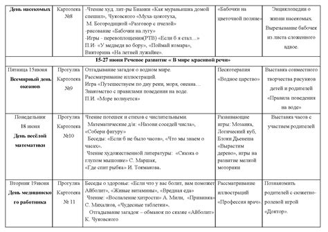 План восстановления работы после периода приостановки