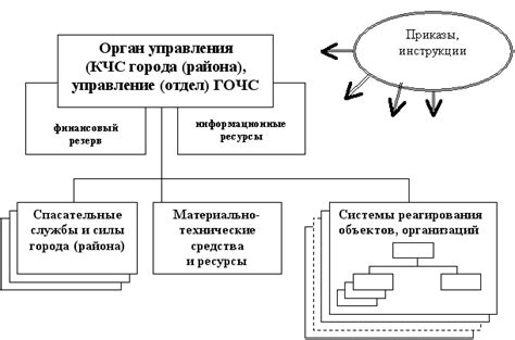 План действий и стратегия реагирования в экстремальных ситуациях