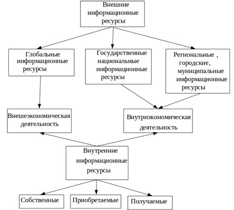 План и структура информационных ресурсов