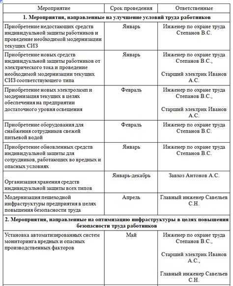 План мероприятий властей для устранения проблем с обеспечением населения водой