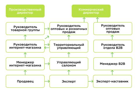 План развития карьеры: определение направления и стратегия действий