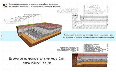 Пластиковые гравийные подложки: прочность и долговечность