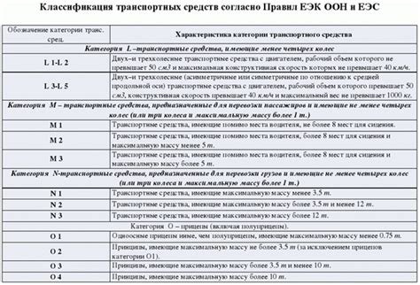 Плата за замену путешественника и возможные штрафы